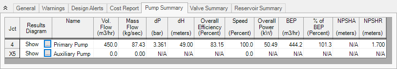 The Pump Summary tab of the Output window.